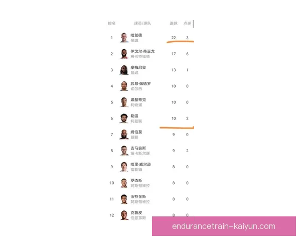 沙勒罗瓦阵容深度持续提升，备受关注的实力布局令球队竞争力增强