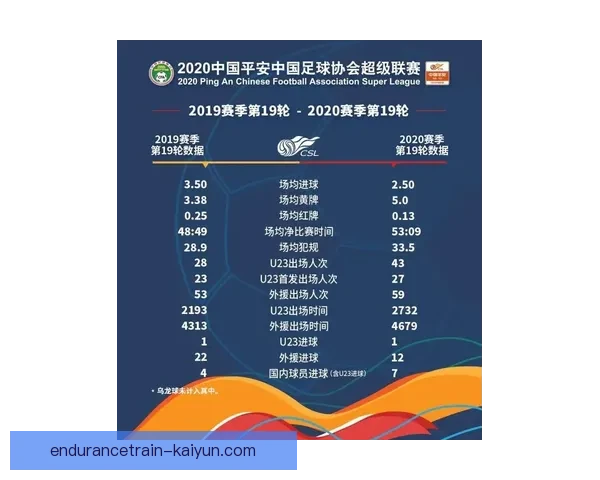 中超数据统计：2023赛季球队表现稳健，数据分析揭示争冠格局