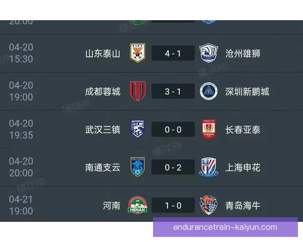 中超阵容排行分析：各俱乐部实力对比及未来发展趋势