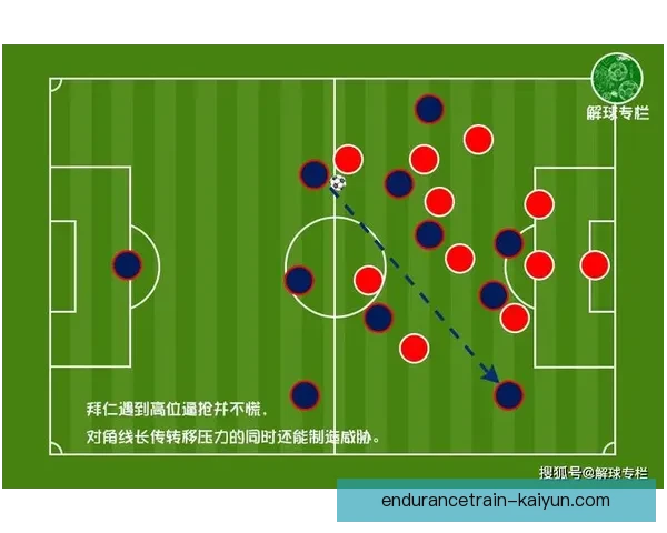 里斯本竞技战术体系解析：高位逼抢与边路进攻的持续提升